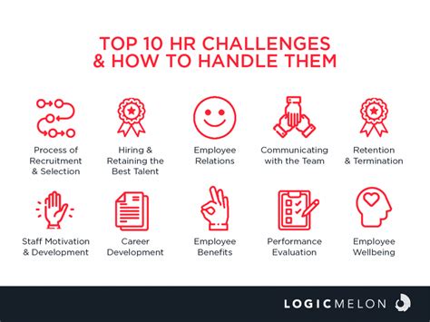 how to tackle 6 top HR challenges in charities .